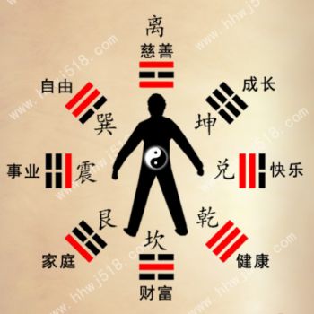 第六讲      八卦与人生八大密码的关系