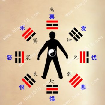详解人类的八种情感——目录