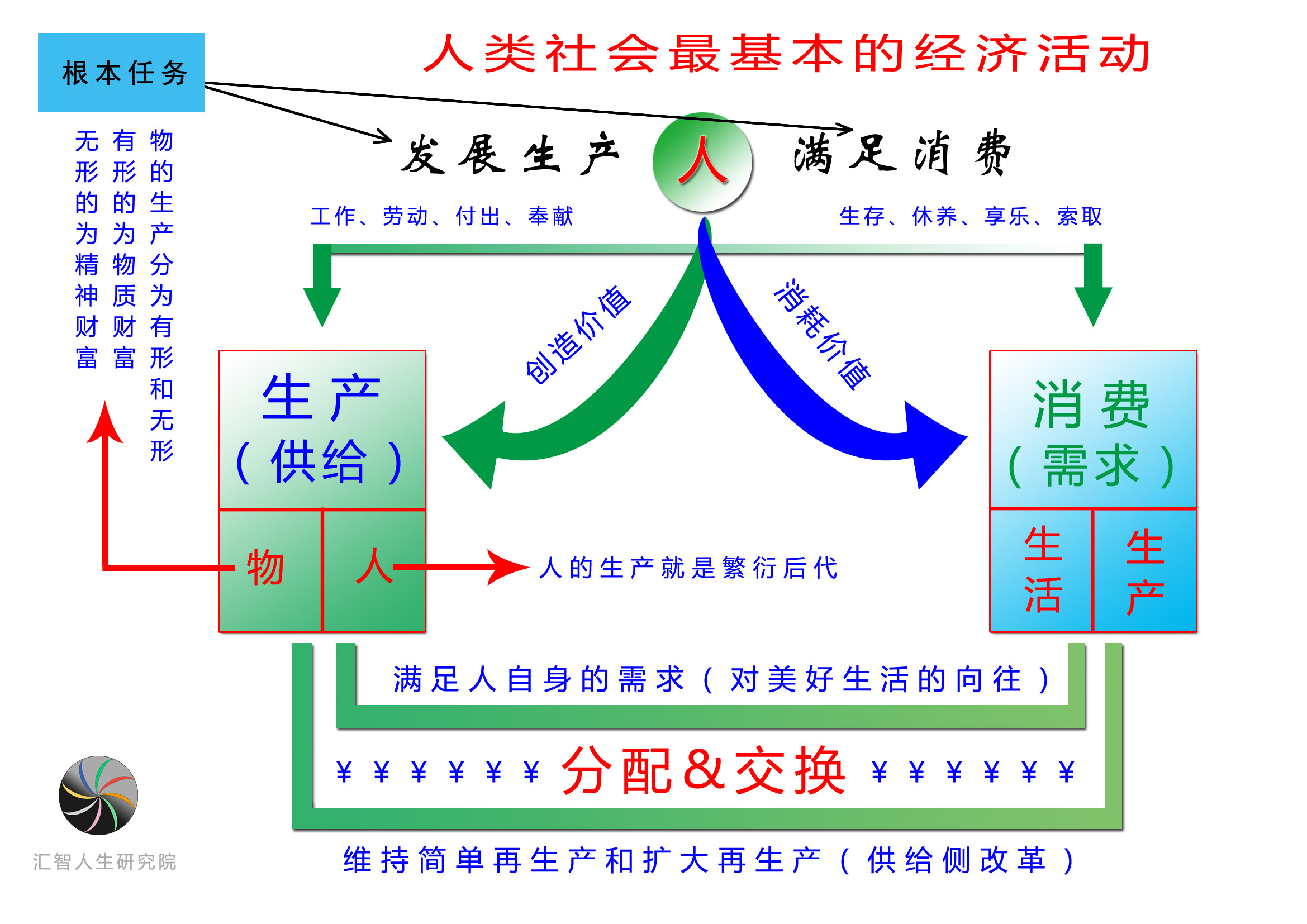 随着改革开放打开国门,开始与国际接轨,实行有计划的商品经济